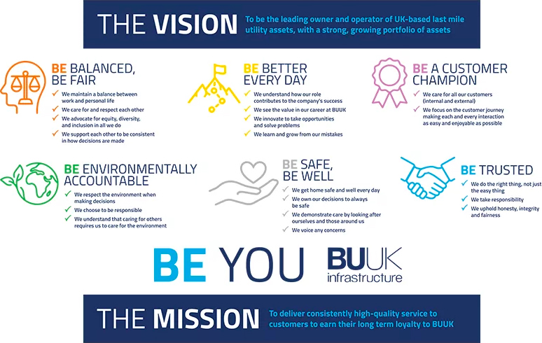 BUUK company values on a white background.